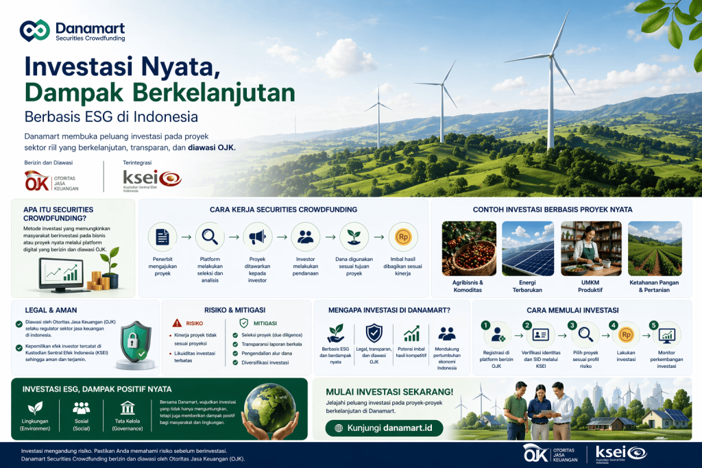 Cara kerja investasi proyek nyata di Danamart.